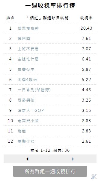 日本收視率查詢|日本地區電視收視率(每日更新) 